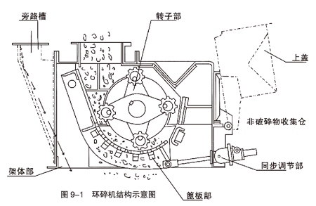 環錘式破碎機