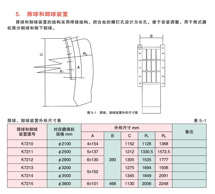 篩球和卸球裝置