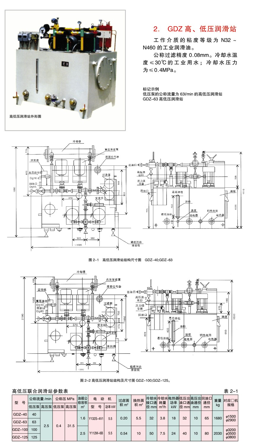 GDZ 高、低壓潤滑站